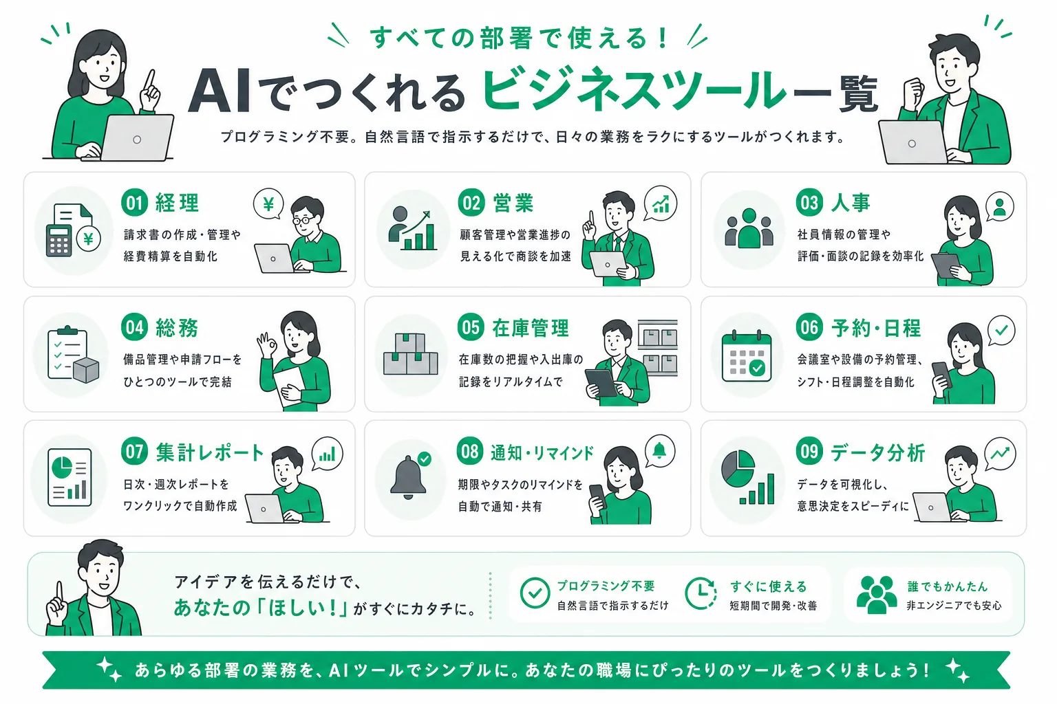 部門別に見る、AIで作れる業務ツールと楽になることの一覧