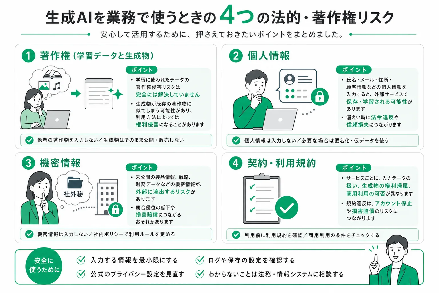 生成AIで押さえる4つのリスク区分と要点