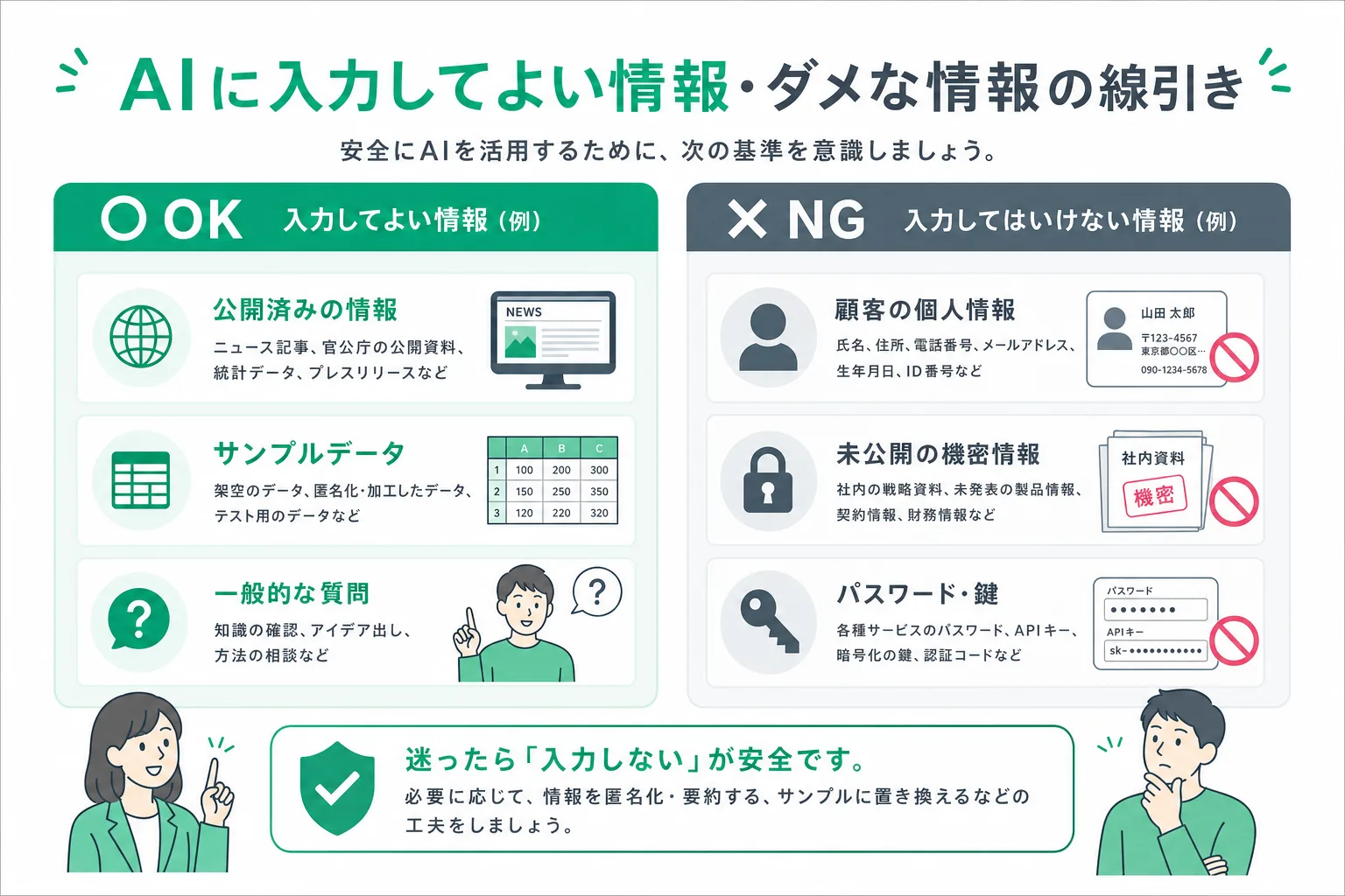 生成AIに入力してよい情報とダメな情報の線引き