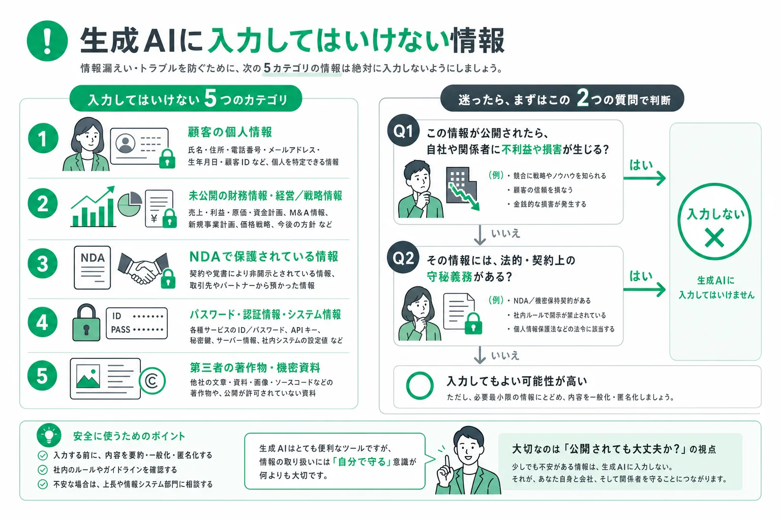 生成AIに入力してはいけない情報の5分類と判断基準