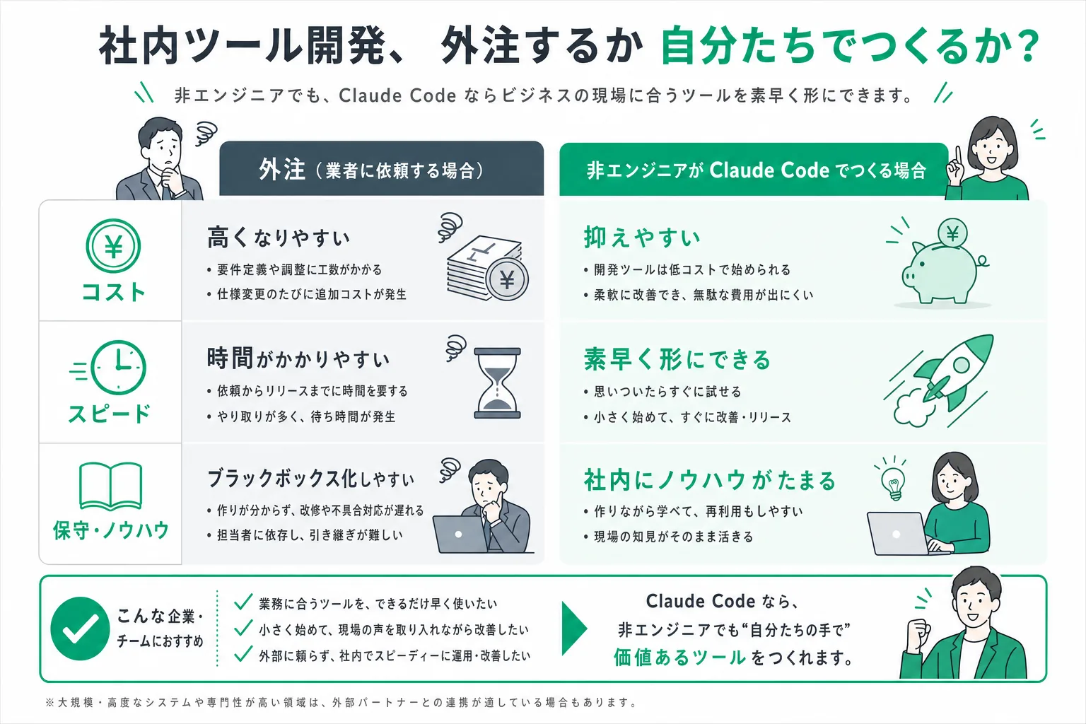 外注と内製を費用・スピード・保守の3軸で見直す
