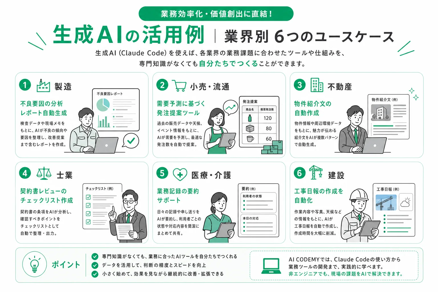 6業種ごとの生成AI活用例の一覧