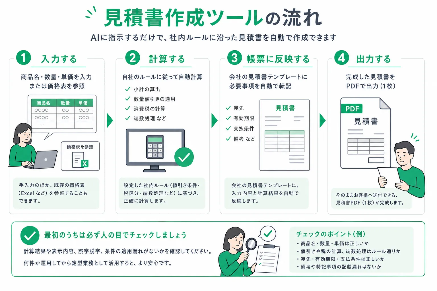 見積書作成ツールの処理の流れ
