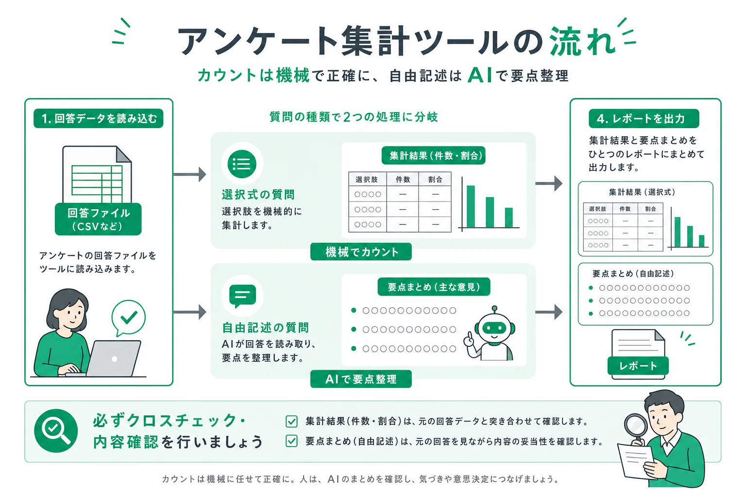 アンケート集計ツールの処理の流れ