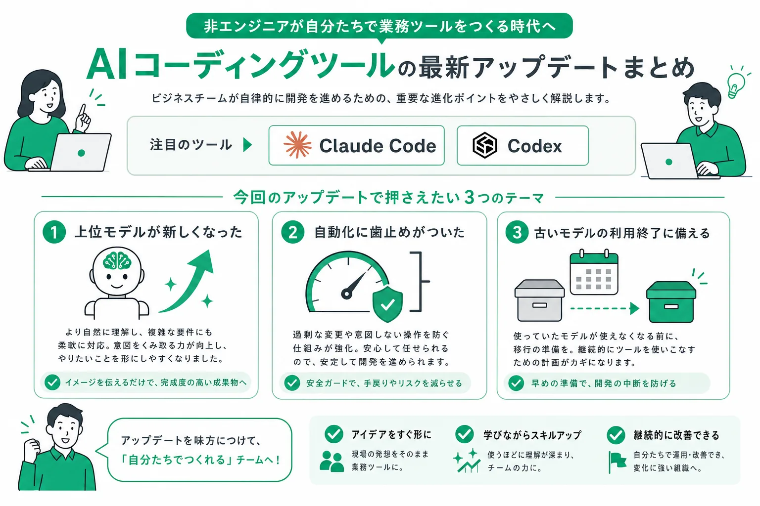 Claude CodeとCodexの主要アップデートの全体像