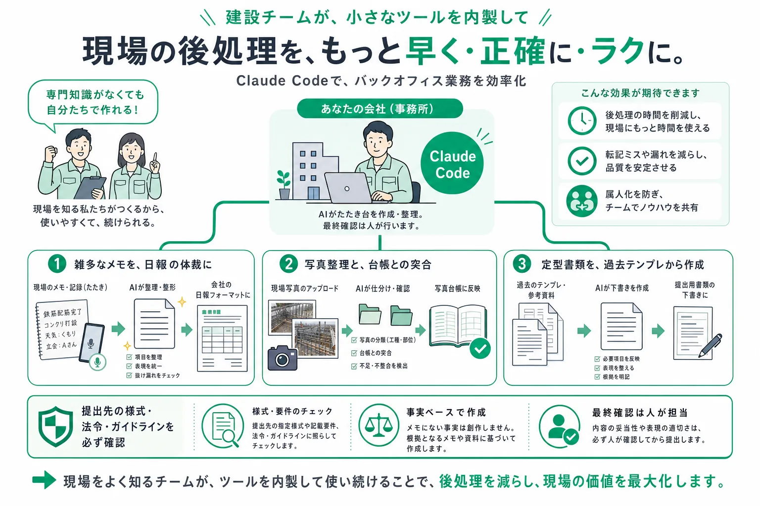 Claude Codeで自動化できる建設業の3つの事務作業
