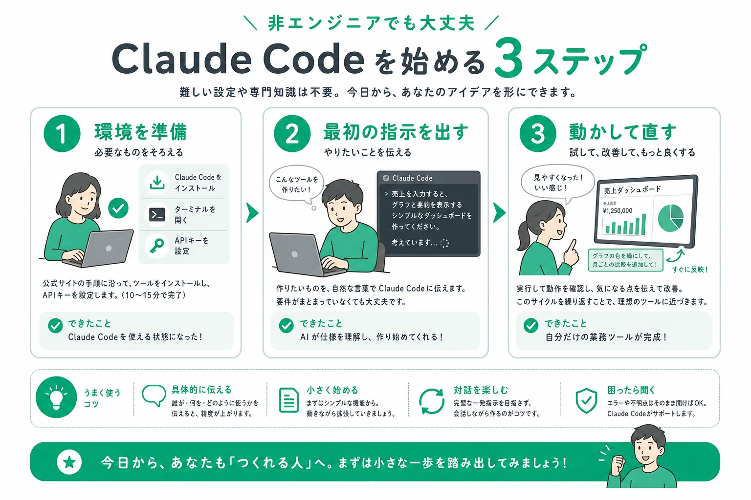 Claude Codeを始める3ステップの全体像