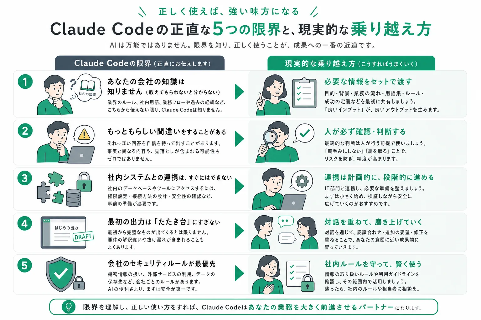 Claude Codeの5つの限界とそれぞれの現実的な回避策