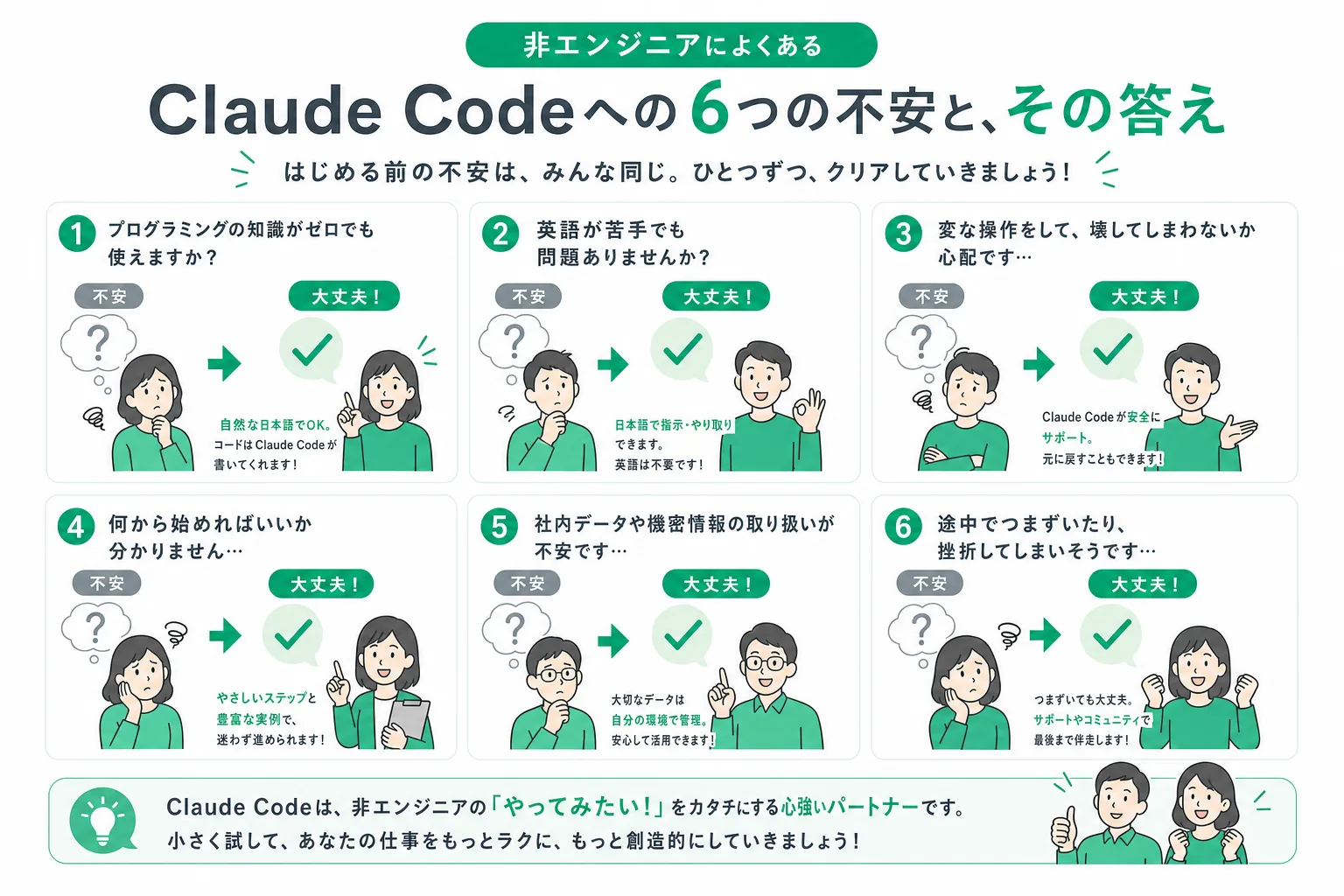 非エンジニアがClaude Codeに抱く6つの不安とその答え