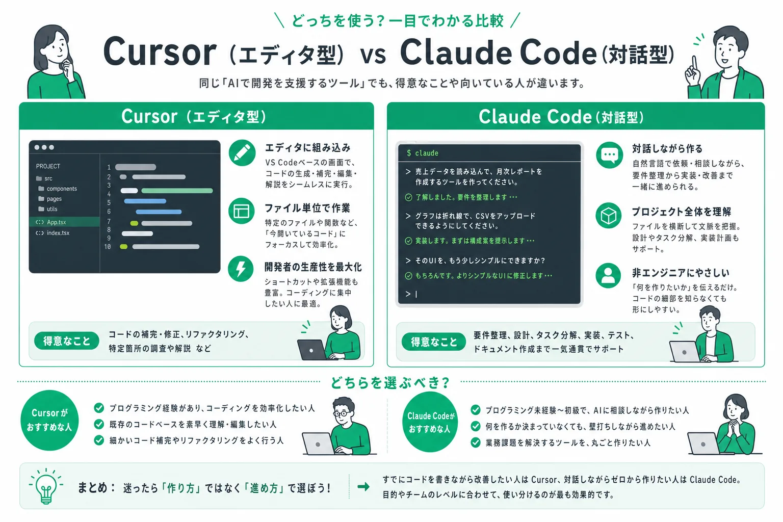 CursorとClaude Codeのタイプの違い