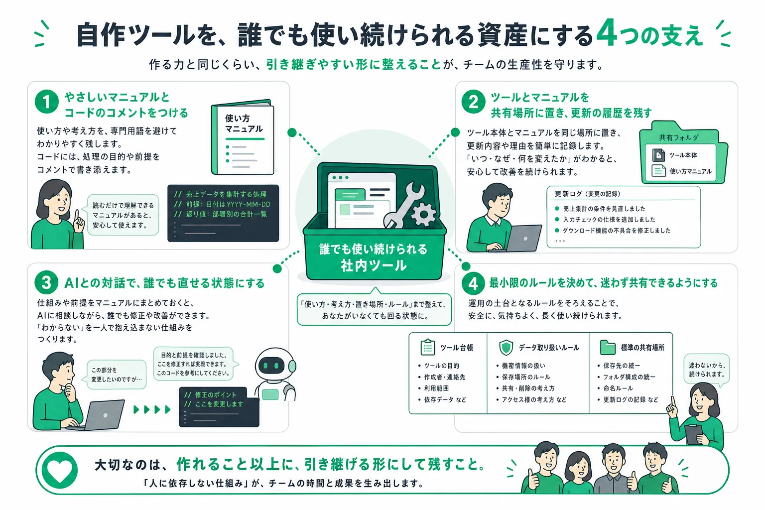 内製ツールの属人化を防ぐ運用設計の要素