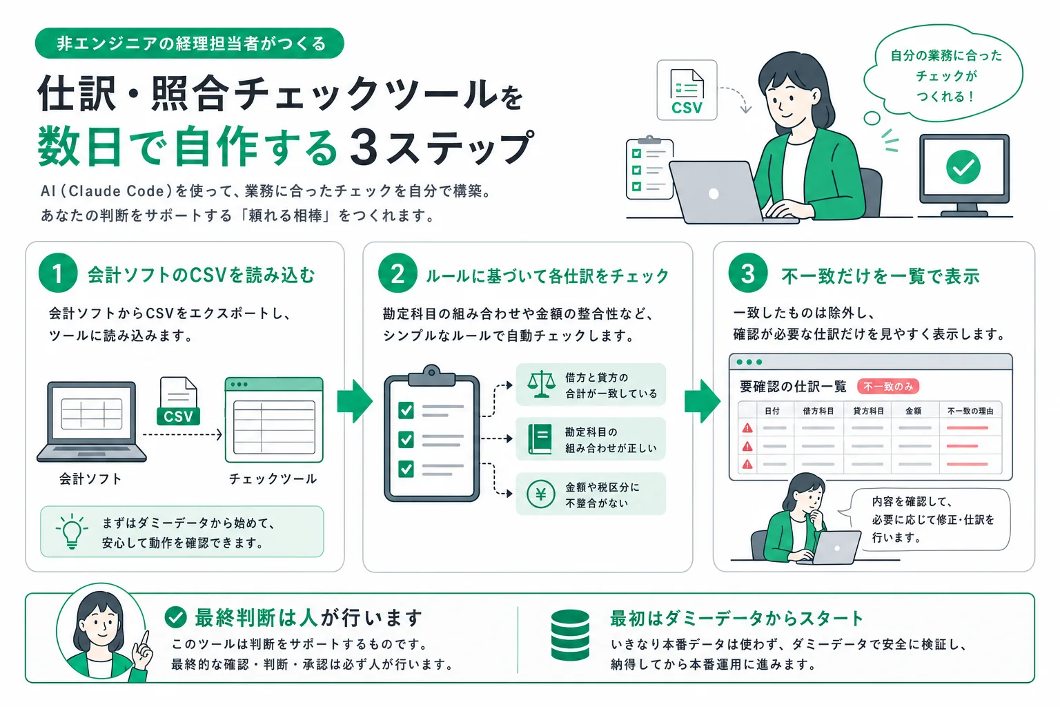 CSV書き出し→ルールで突合→要確認の仕訳を抽出する流れ