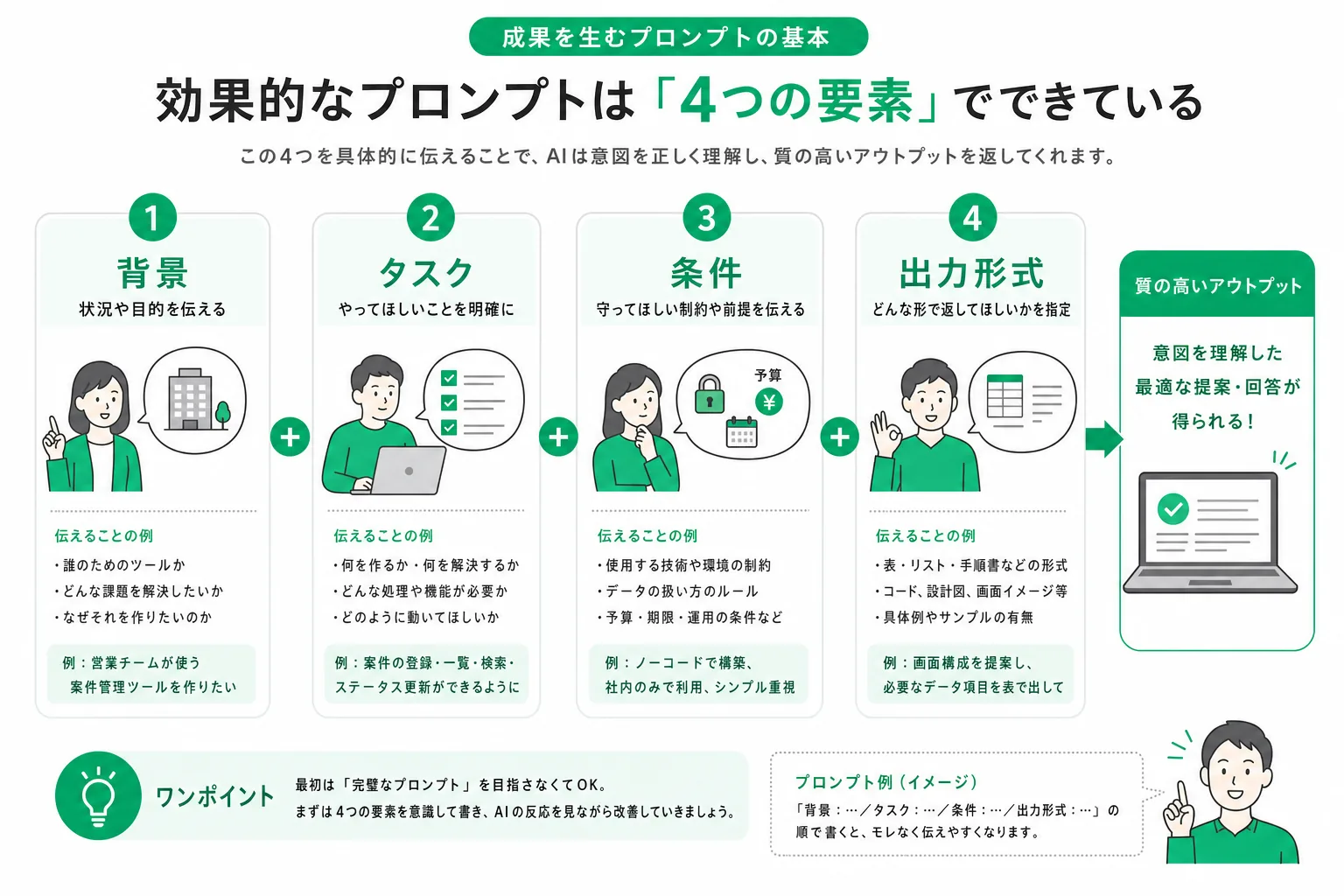 伝わるプロンプトを構成する4ブロック