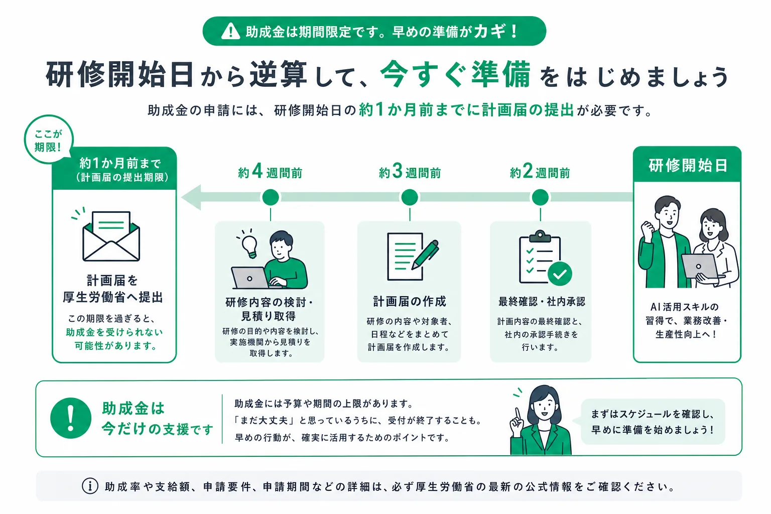 研修実施希望日から計画届の提出期限を逆算するスケジュール