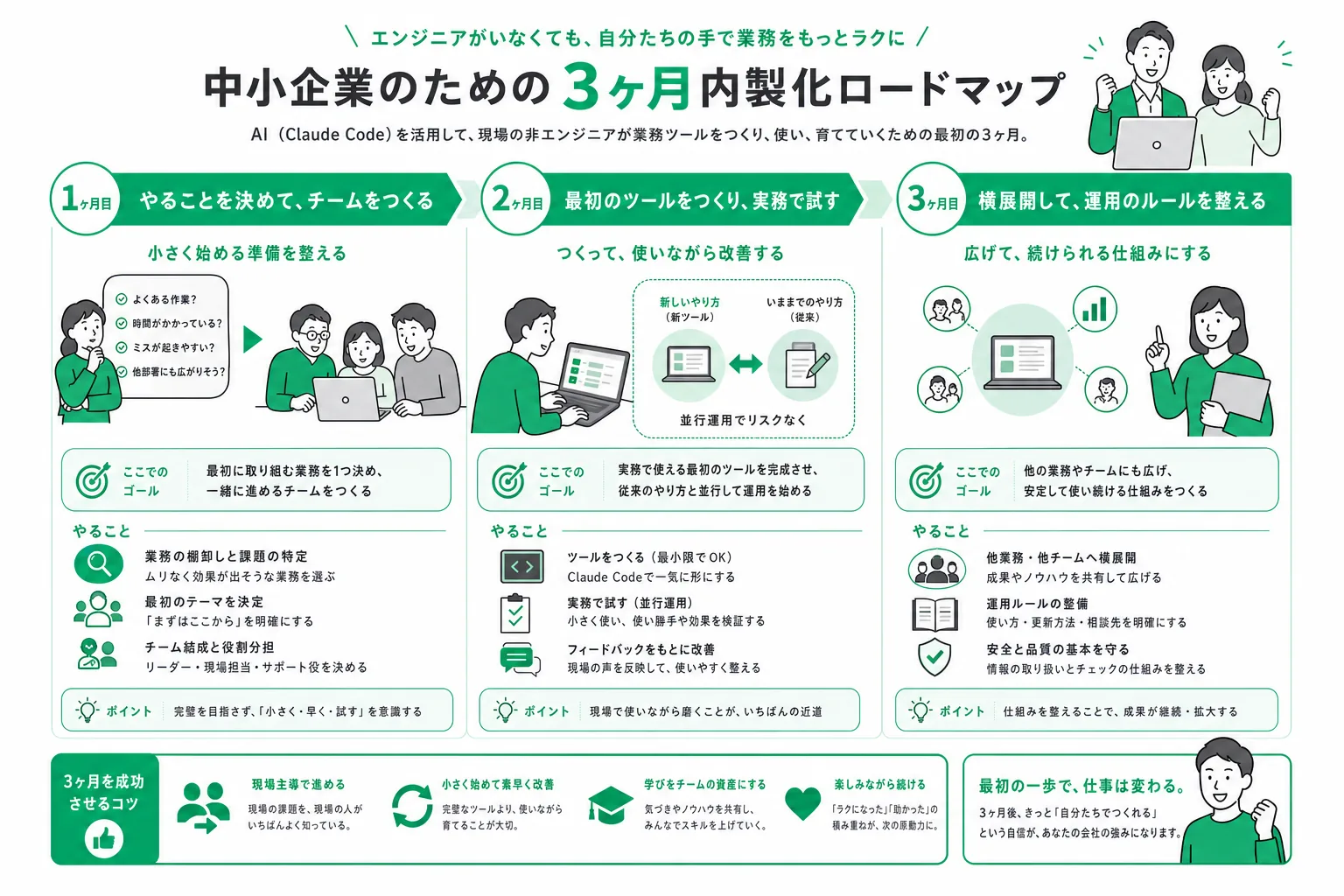 中小企業のAI内製化 3ヶ月ロードマップ