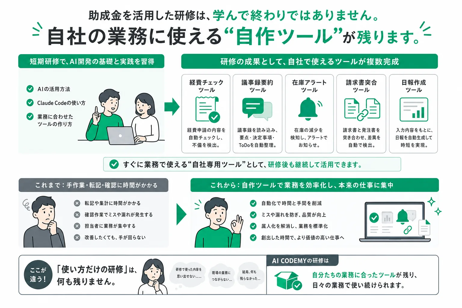研修後に「操作の知識」だけが残るか、「動く本番ツール」が残るかの違い