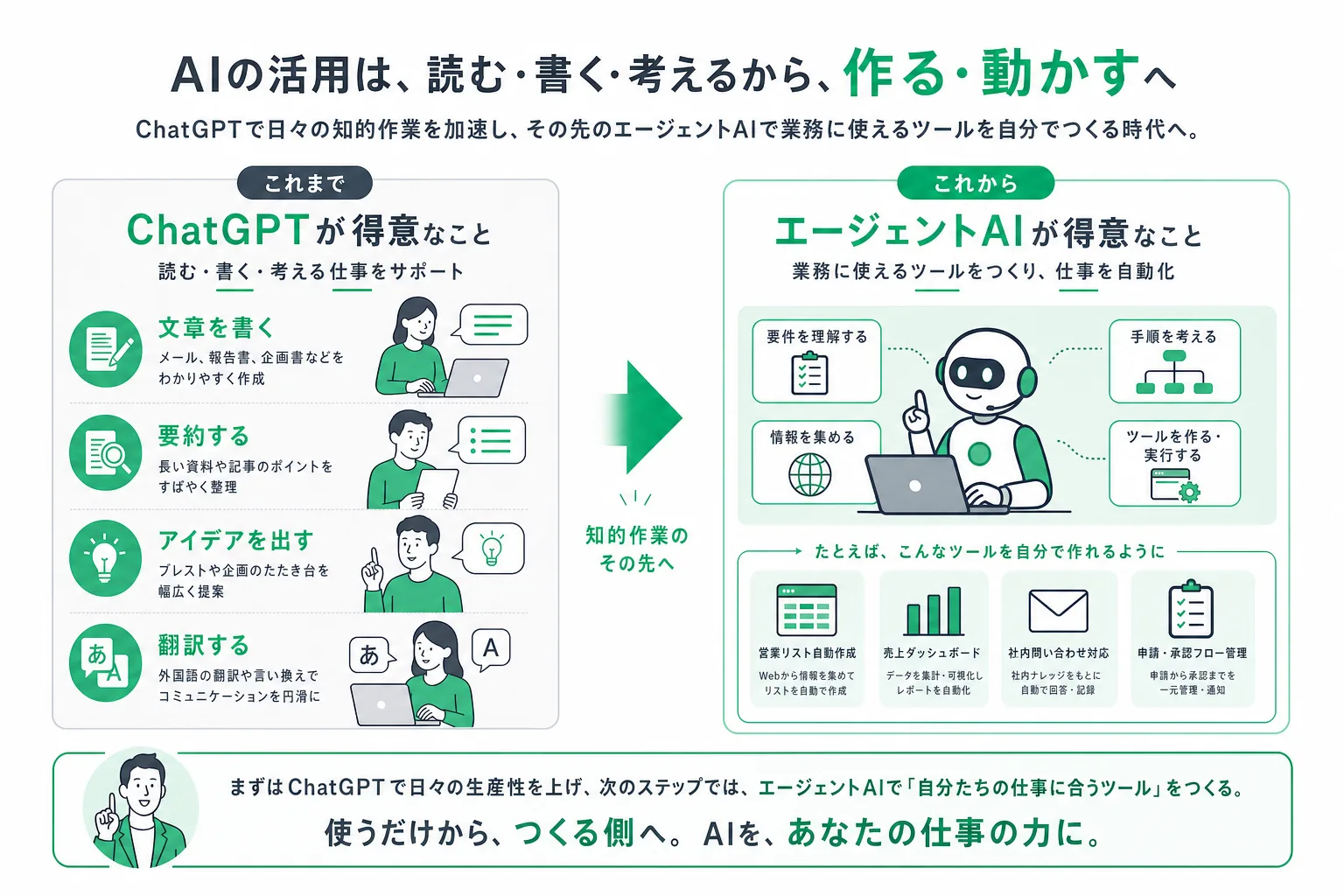 ChatGPTの得意な仕事と、その先のエージェント型AIへの広がり